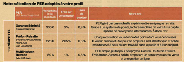 classement per