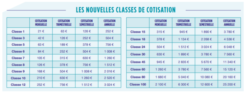 tableau cotisation prefon